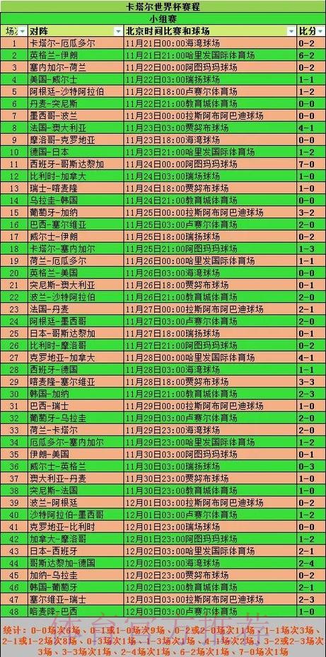 深入解析世界杯球队比赛表现与数据