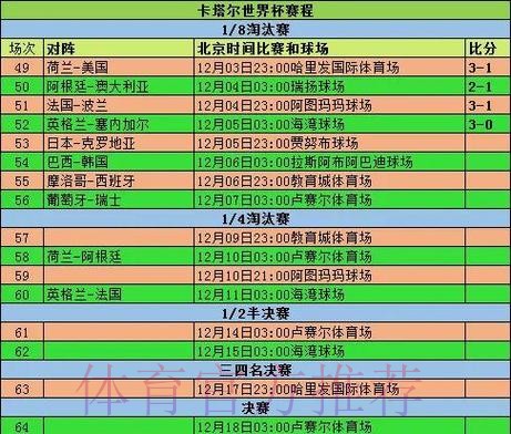 深入解析世界杯球队比赛表现与数据