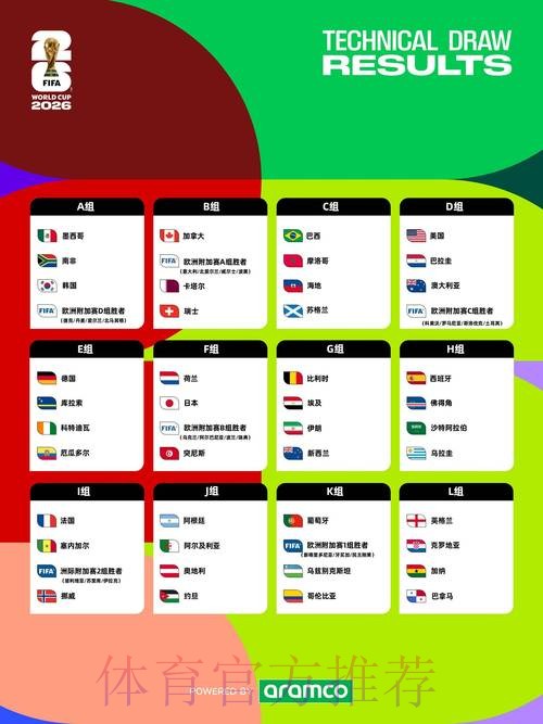 2026年世界杯投注指南与详细赛程表